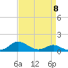 Tide chart for Ferry Cove, Tilghman Island, Chesapeake Bay, Maryland on 2023/04/8