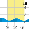 Tide chart for Ferry Cove, Tilghman Island, Chesapeake Bay, Maryland on 2023/05/15