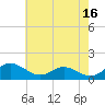 Tide chart for Ferry Cove, Tilghman Island, Chesapeake Bay, Maryland on 2023/05/16