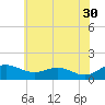 Tide chart for Ferry Cove, Tilghman Island, Chesapeake Bay, Maryland on 2023/05/30