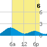 Tide chart for Ferry Cove, Tilghman Island, Chesapeake Bay, Maryland on 2023/05/6