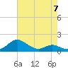 Tide chart for Ferry Cove, Tilghman Island, Chesapeake Bay, Maryland on 2023/05/7