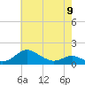 Tide chart for Ferry Cove, Tilghman Island, Chesapeake Bay, Maryland on 2023/05/9