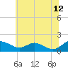 Tide chart for Ferry Cove, Tilghman Island, Chesapeake Bay, Maryland on 2023/06/12