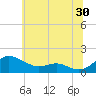 Tide chart for Ferry Cove, Tilghman Island, Chesapeake Bay, Maryland on 2023/06/30
