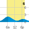 Tide chart for Ferry Cove, Tilghman Island, Chesapeake Bay, Maryland on 2023/06/6