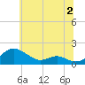 Tide chart for Ferry Cove, Tilghman Island, Chesapeake Bay, Maryland on 2023/07/2