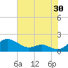 Tide chart for Ferry Cove, Tilghman Island, Chesapeake Bay, Maryland on 2023/07/30