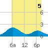 Tide chart for Ferry Cove, Tilghman Island, Chesapeake Bay, Maryland on 2023/07/5