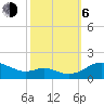 Tide chart for Ferry Cove, Tilghman Island, Chesapeake Bay, Maryland on 2023/10/6