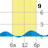 Tide chart for Ferry Cove, Tilghman Island, Chesapeake Bay, Maryland on 2024/03/9