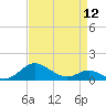 Tide chart for Ferry Cove, Tilghman Island, Chesapeake Bay, Maryland on 2024/04/12