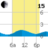 Tide chart for Ferry Cove, Tilghman Island, Chesapeake Bay, Maryland on 2024/04/15