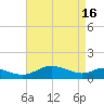 Tide chart for Ferry Cove, Tilghman Island, Chesapeake Bay, Maryland on 2024/04/16