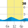 Tide chart for Ferry Cove, Tilghman Island, Chesapeake Bay, Maryland on 2024/04/30