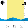 Tide chart for Ferry Cove, Tilghman Island, Chesapeake Bay, Maryland on 2024/05/15