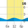 Tide chart for Ferry Cove, Tilghman Island, Chesapeake Bay, Maryland on 2024/05/16