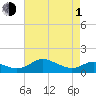 Tide chart for Ferry Cove, Tilghman Island, Chesapeake Bay, Maryland on 2024/05/1
