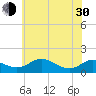 Tide chart for Ferry Cove, Tilghman Island, Chesapeake Bay, Maryland on 2024/05/30