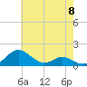 Tide chart for Ferry Cove, Tilghman Island, Chesapeake Bay, Maryland on 2024/05/8