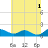 Tide chart for Ferry Cove, Tilghman Island, Chesapeake Bay, Maryland on 2024/06/1