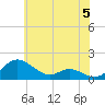 Tide chart for Ferry Cove, Tilghman Island, Chesapeake Bay, Maryland on 2024/06/5