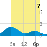 Tide chart for Ferry Cove, Tilghman Island, Chesapeake Bay, Maryland on 2024/06/7
