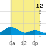Tide chart for Ferry Cove, Tilghman Island, Maryland on 2025/06/12