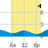 Tide chart for Ferry Cove, Tilghman Island, Maryland on 2025/06/4