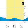 Tide chart for Ferry Cove, Tilghman Island, Maryland on 2025/06/5
