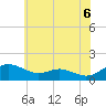 Tide chart for Ferry Cove, Tilghman Island, Maryland on 2025/06/6