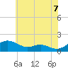 Tide chart for Ferry Cove, Tilghman Island, Maryland on 2025/06/7