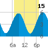 Tide chart for Abbapoola Creek entrance, Stono River, South Carolina on 2023/09/15