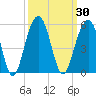 Tide chart for Abbapoola Creek entrance, Stono River, South Carolina on 2023/09/30