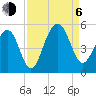 Tide chart for Abbapoola Creek entrance, Stono River, South Carolina on 2023/09/6