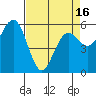 Tide chart for Arcata, California on 2021/04/16