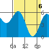 Tide chart for Arcata, California on 2021/04/6