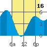 Tide chart for Arcata Wharf, California on 2021/05/16