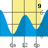 Tide chart for Arcata Wharf, California on 2021/05/9