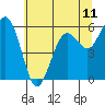 Tide chart for Arcata, California on 2021/06/11
