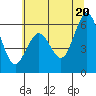 Tide chart for Arcata, California on 2021/06/20