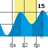 Tide chart for Arcata, California on 2021/10/15