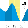 Tide chart for Arcata, California on 2022/01/15