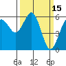 Tide chart for Arcata, California on 2022/03/15