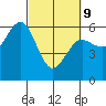 Tide chart for Arcata, California on 2022/03/9