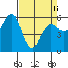 Tide chart for Arcata, California on 2022/04/6