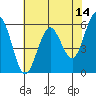Tide chart for Arcata, California on 2022/05/14
