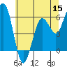 Tide chart for Arcata, California on 2022/06/15