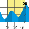 Tide chart for Arcata, California on 2022/06/23