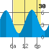 Tide chart for Arcata, California on 2022/08/30